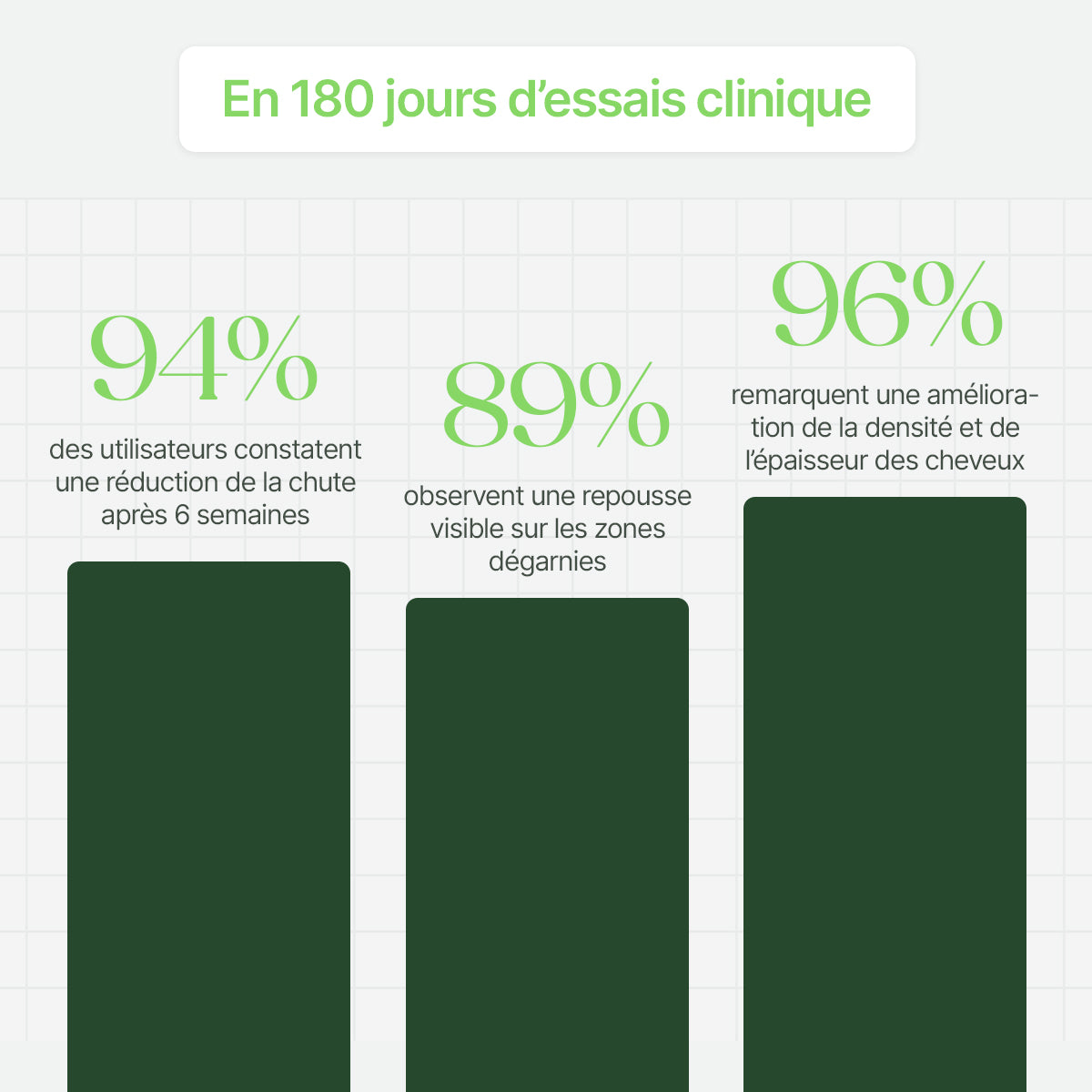 Kit Renouvellement Capillaire